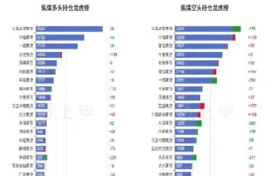 期货焦煤今日实时行情(期货焦煤今日实时行情走势)_恒指期货_第1张_厚德恒指期货直播室 期货焦煤今日实时行情(期货焦煤今日实时行情走势)_https://www.hougads.com_恒指期货_第1张
