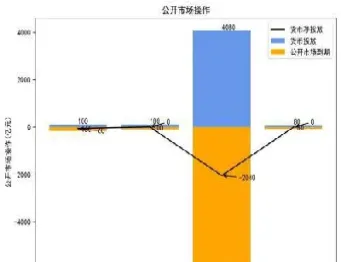 25日上午国债期货全线上涨(25日上午国债期货全线上涨原因)_https://www.hougads.com_恒指期货_第1张