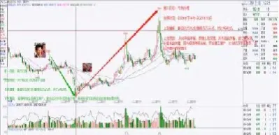 乙二醇期货交易代码(乙二醇期货交易代码是什么)_https://www.hougads.com_恒指直播室_第1张