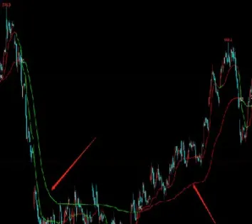 期货五分钟均线(期货五分钟均线交易介点)_https://www.hougads.com_恒指直播室_第1张