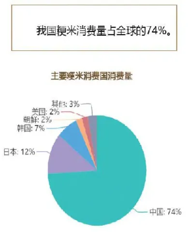 图说粳米期货(粳米期货是什么)_https://www.hougads.com_恒指期货_第1张