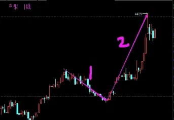 期货市场连续3天盈利(期货市场连续3天盈利怎么算)_https://www.hougads.com_恒指学院_第1张