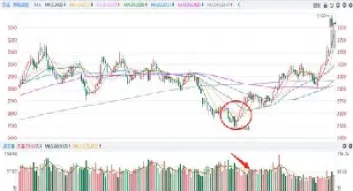 如何看期货成交持仓(如何看期货成交持仓明细)_https://www.hougads.com_恒指学院_第1张
