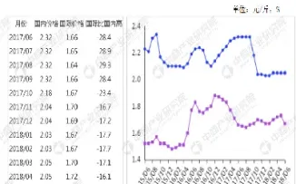 东北大豆期货价格(东北大豆期货价格最新行情)_https://www.hougads.com_恒指学院_第1张