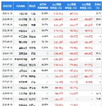 天风证券北方期货(天风证券北方期货怎么样)_https://www.hougads.com_恒指期货_第1张