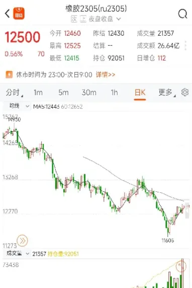 橡胶期货波动幅度(橡胶期货波动幅度是多少)_https://www.hougads.com_恒指学院_第1张