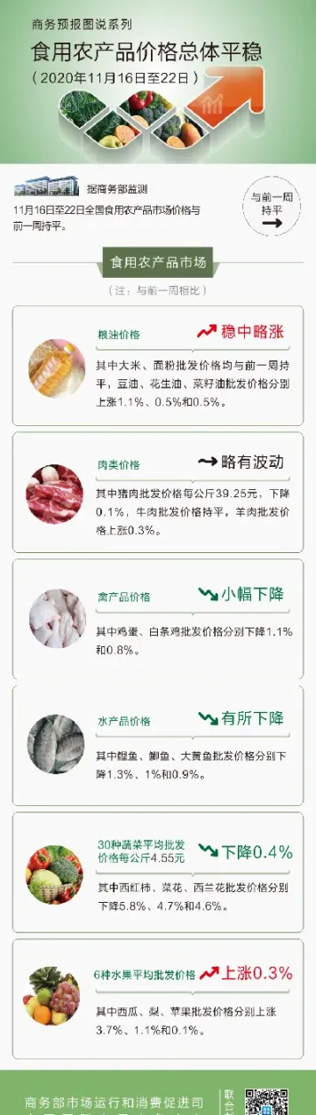 农产品价格与期货价格的关系(农产品价格与期货价格的关系是)_https://www.hougads.com_恒指期货_第1张