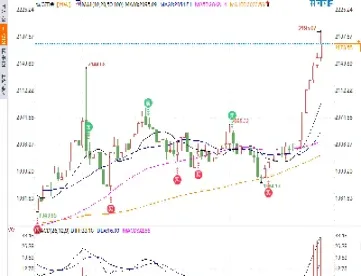 8月黄金期货收涨(8月黄金期货收涨原因)_https://www.hougads.com_恒指直播室_第1张