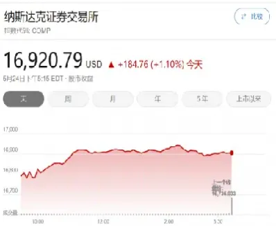 纳指100期货跌多少熔断(纳指100期货指数)_https://www.hougads.com_恒指期货_第1张