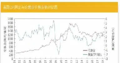 黄金期货价格创新高(黄金期货价格创新高的原因)_恒指直播室_第1张_厚德恒指期货直播室 黄金期货价格创新高(黄金期货价格创新高的原因)_https://www.hougads.com_恒指直播室_第1张