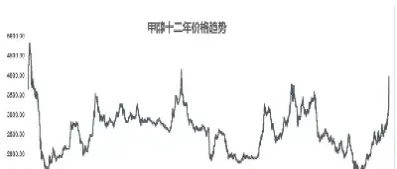 甲醇期货历史最高价(甲醇期货历史最高价格)_恒指期货_第1张_厚德恒指期货直播室 甲醇期货历史最高价(甲醇期货历史最高价格)_https://www.hougads.com_恒指期货_第1张