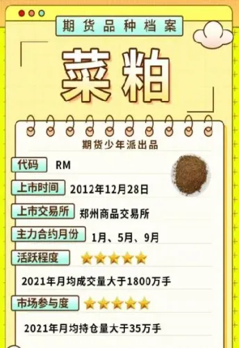 菜粕期货明显低估(菜粕期货明显低估什么意思)_https://www.hougads.com_恒指期货_第1张