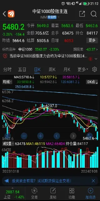 股指期货大规模做空的影响(股指期货做空很危险)_https://www.hougads.com_恒指期货_第1张