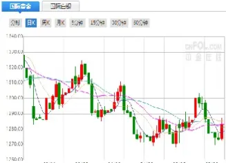 今日黄金期货价格走势查询(今日黄金期货价格走势查询最新)_https://www.hougads.com_恒指直播室_第1张