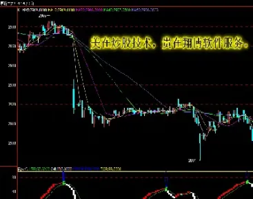 股指期货反向指标(股指期货反向指标有哪些)_https://www.hougads.com_恒指学院_第1张
