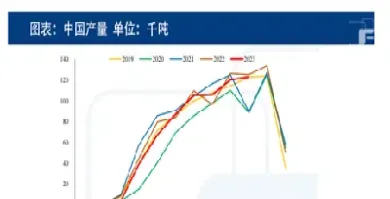 期货下方空间有限(有时期货的空方会拥有一些权利)_https://www.hougads.com_恒指直播室_第1张