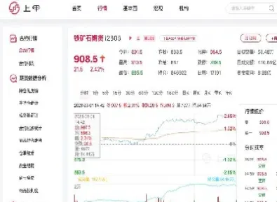 铁矿石期货走势解析(铁矿石期货走势解析图)_恒指直播室_第1张_厚德恒指期货直播室 铁矿石期货走势解析(铁矿石期货走势解析图)_https://www.hougads.com_恒指直播室_第1张