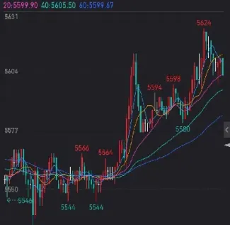 期货交易进阶之路(期货交易策略入门与实战技巧)_恒指期货_第1张_厚德恒指期货直播室 期货交易进阶之路(期货交易策略入门与实战技巧)_https://www.hougads.com_恒指期货_第1张