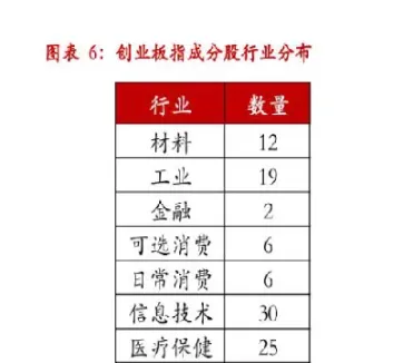 创业板有股指期货吗(创业板有期权吗)_恒指直播室_第1张_厚德恒指期货直播室 创业板有股指期货吗(创业板有期权吗)_https://www.hougads.com_恒指直播室_第1张