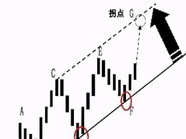 趋势线在期货中的应用(趋势线在期货中的应用有哪些)_https://www.hougads.com_恒指期货_第1张