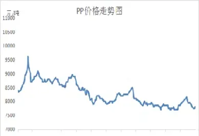 3月16日图说塑料期货(塑料期货消息)_https://www.hougads.com_恒指学院_第1张