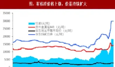 有机硅期货走势(有机硅期货走势图)_https://www.hougads.com_恒指学院_第1张