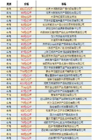 活牛期货市场价格(国内活生牛期货价格)_https://www.hougads.com_恒指直播室_第1张