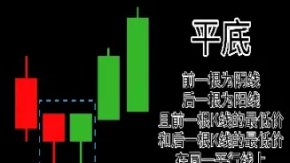 期货 k线图经典图解(期货k线图经典图解)_https://www.hougads.com_恒指期货_第1张