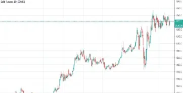 世界主要黄金期货(世界主要黄金期货品种)_https://www.hougads.com_恒指期货_第1张