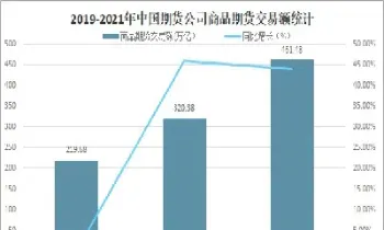 交易量大的期货商品(交易量大的期货商品有哪些)_https://www.hougads.com_恒指直播室_第1张