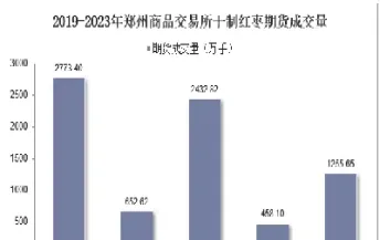 红枣期货难走出趋势性行情(红枣期货难走出趋势性行情吗)_https://www.hougads.com_恒指学院_第1张