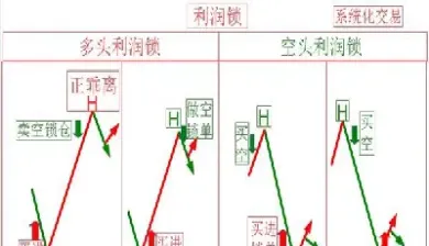 期货锁仓占用保证金嘛(期货锁仓占用保证金嘛怎么算)_恒指直播室_第1张_厚德恒指期货直播室 期货锁仓占用保证金嘛(期货锁仓占用保证金嘛怎么算)_https://www.hougads.com_恒指直播室_第1张