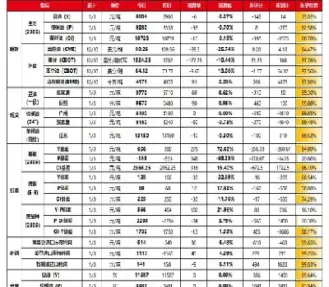 12月1日油脂期货收盘行情(12月1日油脂期货收盘行情走势)_https://www.hougads.com_恒指期货_第1张