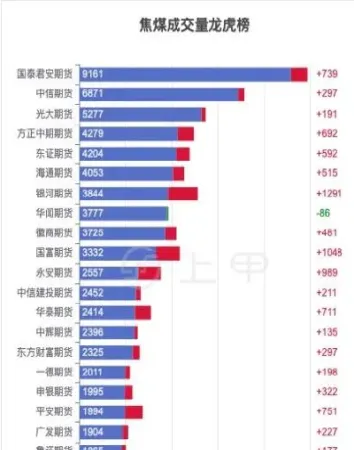 焦煤期货晚上交易(焦煤期货晚上交易时间)_恒指直播室_第1张_厚德恒指期货直播室 焦煤期货晚上交易(焦煤期货晚上交易时间)_https://www.hougads.com_恒指直播室_第1张