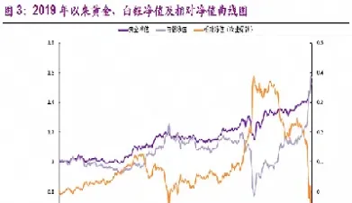 白银期货和价格和伦敦银(白银期货和价格和伦敦银期货区别)_https://www.hougads.com_恒指期货_第1张
