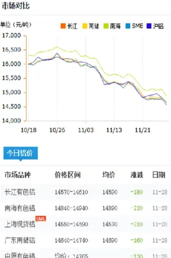 今日铝价格期货价格(今日铝价格期货价格走势图)_https://www.hougads.com_恒指直播室_第1张