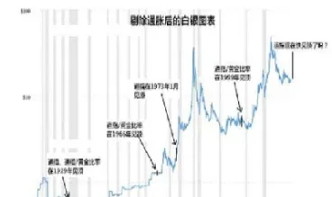 白银期货涨10点算盈利(白银期货涨10点算盈利吗)_https://www.hougads.com_恒指期货_第1张