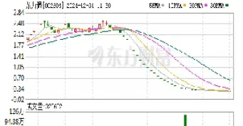 乙醇期货投资(乙醇期货投资策略)_https://www.hougads.com_恒指学院_第1张