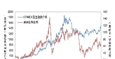 黄金期货趋势分析(黄金期货趋势分析报告)_恒指期货_第1张_厚德恒指期货直播室 黄金期货趋势分析(黄金期货趋势分析报告)_https://www.hougads.com_恒指期货_第1张