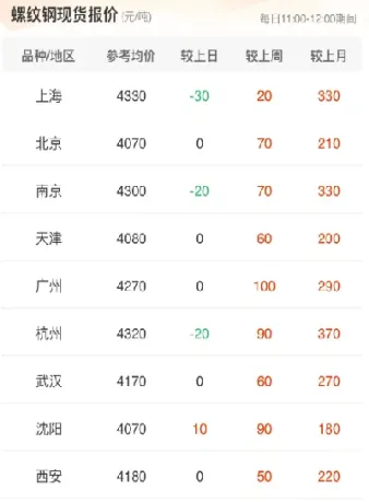 1月8日上期所螺纹期货收盘行情(1月8日沪指)_https://www.hougads.com_恒指学院_第1张