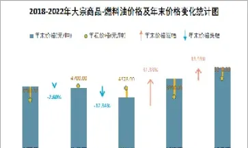 燃料油期货最新价格(燃料油期货最新价格走势)_https://www.hougads.com_恒指期货_第1张
