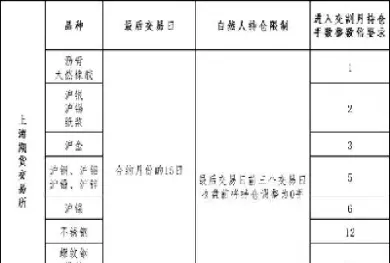 期货合约到期后盘后平仓价格(期货合约到期后盘后平仓价格怎么算)_https://www.hougads.com_恒指直播室_第1张
