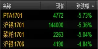 商品夜盘期货(商品夜盘期货什么意思)_https://www.hougads.com_恒指直播室_第1张