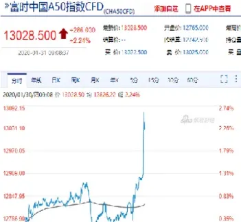 a50期货指数与上证a50指数(a50指数和a50期货的区别)_https://www.hougads.com_恒指直播室_第1张