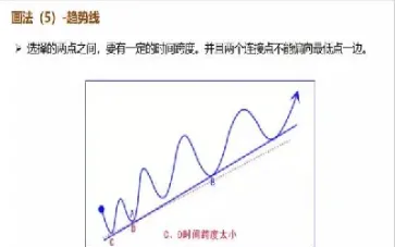 理解期货的趋势(理解期货的趋势有哪些)_https://www.hougads.com_恒指学院_第1张