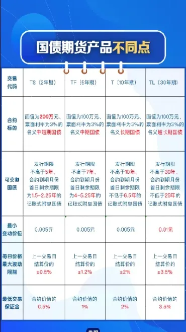 我国国债期货的不足(我国国债期货的不足之处在于)_恒指直播室_第1张_厚德恒指期货直播室 我国国债期货的不足(我国国债期货的不足之处在于)_https://www.hougads.com_恒指直播室_第1张