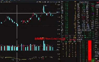 期货洗盘指标(期货中洗盘是什么意思)_https://www.hougads.com_恒指期货_第1张