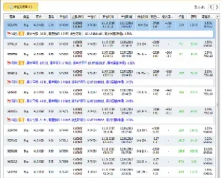 大家有做外汇期货的吗(做外汇的看不起做期货的)_https://www.hougads.com_恒指期货_第1张