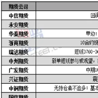 1月30日能化期货机构观点汇总(能化期货etf)_恒指直播室_第1张_厚德恒指期货直播室 1月30日能化期货机构观点汇总(能化期货etf)_https://www.hougads.com_恒指直播室_第1张