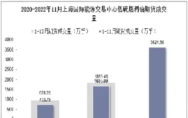 上海燃料油期货最新消息(上海燃料油期货行情)_https://www.hougads.com_恒指直播室_第1张